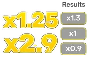 Multiplier Growth